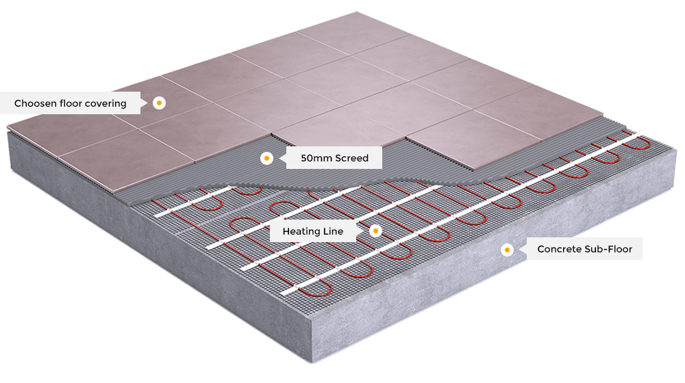 https://dvp.co.in/wp-content/uploads/2018/09/ellipse_heating_line.png